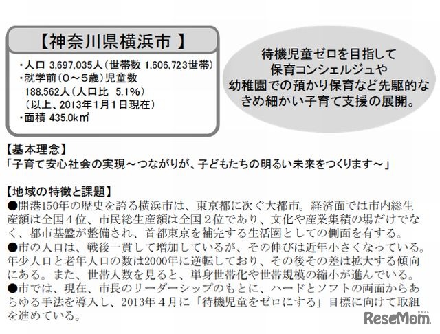 神奈川県横浜市の取り組み