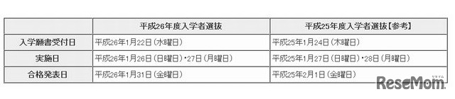 推薦に基づく選抜