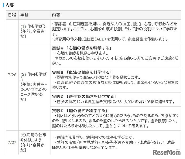 「小学生 夏の医学校」内容