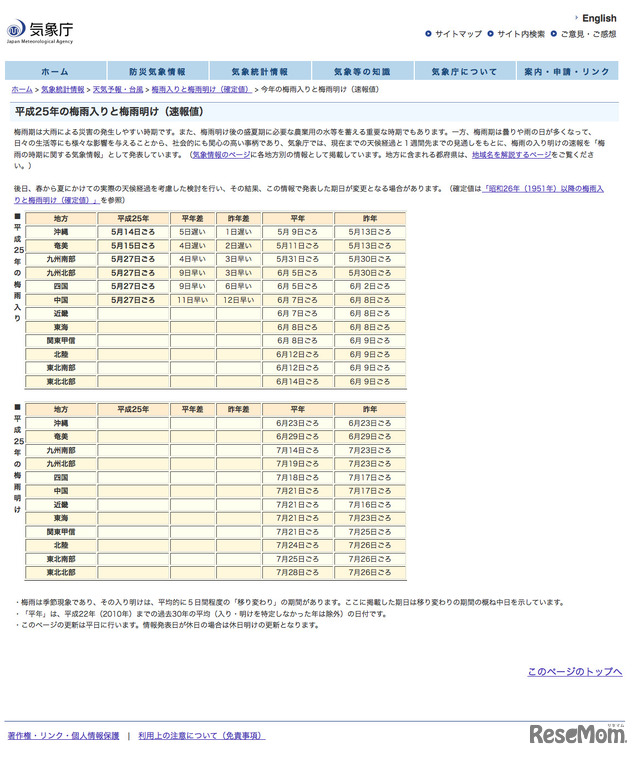 平成25年の梅雨入りと梅雨明け（2013年5月27日時点の速報値）