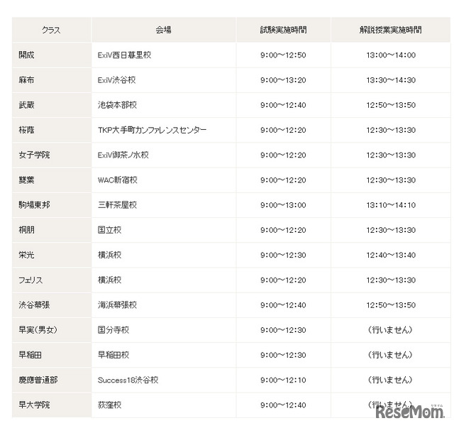 御三家・早慶・難関中プレオープン模試（スケジュール）