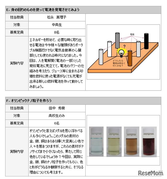 2013年度 中央大学サイエンスセミナー・実験コース一覧