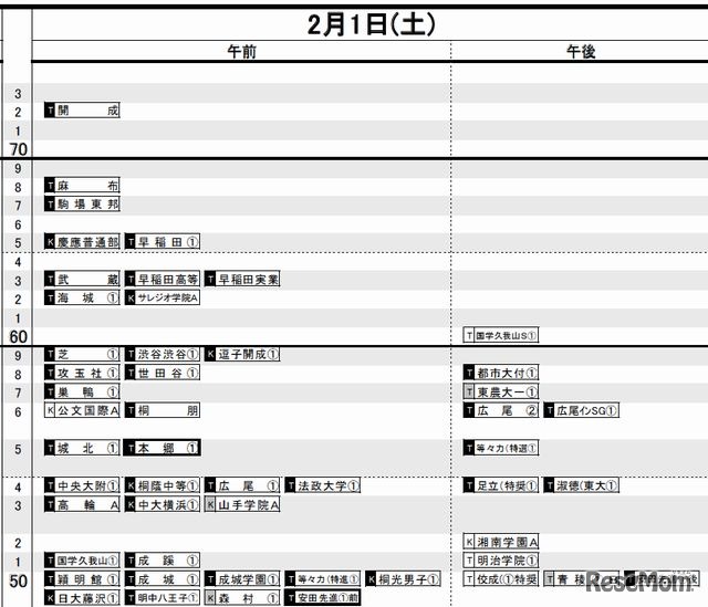 男子（2月1日）