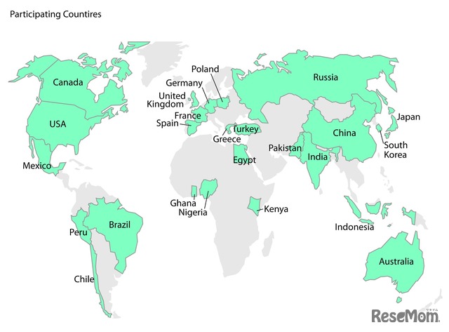 調査参加国