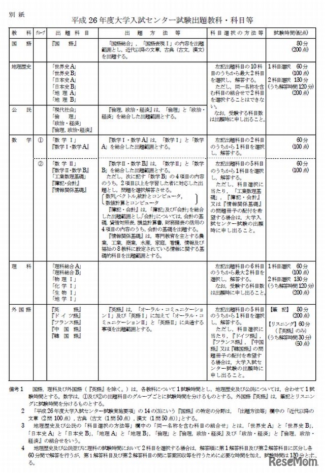 試験出題教科・科目等