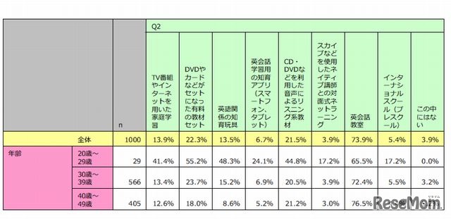 英語の学習方法