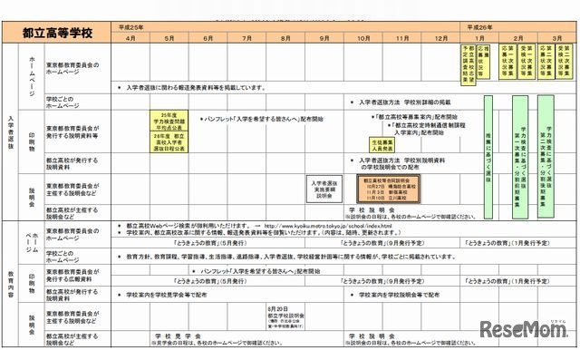 都立高等学校