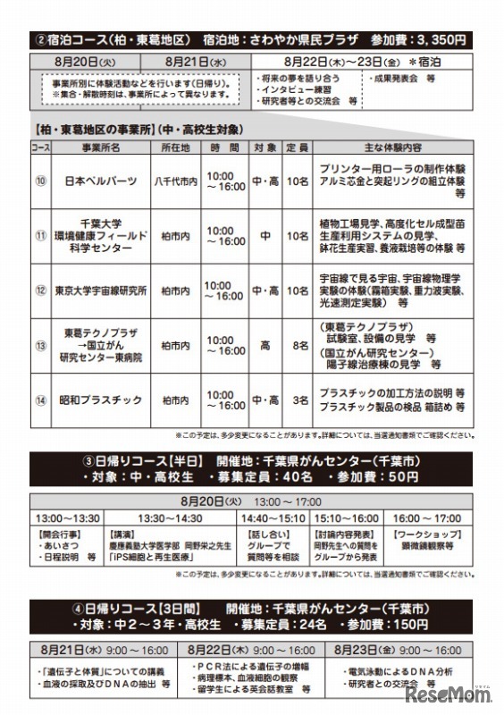 キャリア教育科学・先端技術体験キャンプ（宿泊コース 柏・東葛地区）、日帰りコース