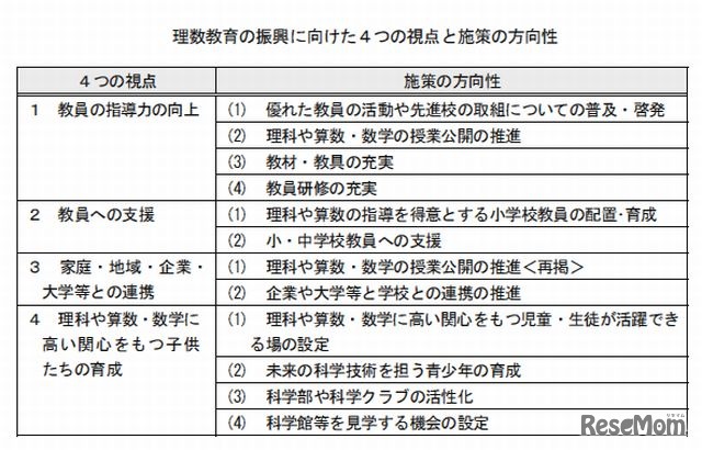 理数教育の振興に向けた4つの視点と施策の方向性