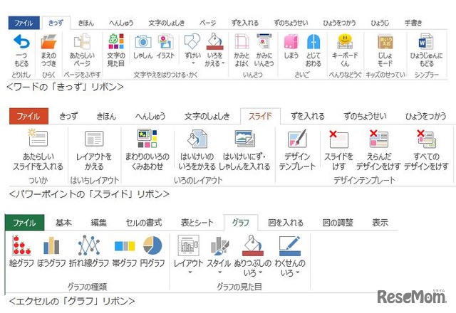 ひらがな中心のメニュー表記