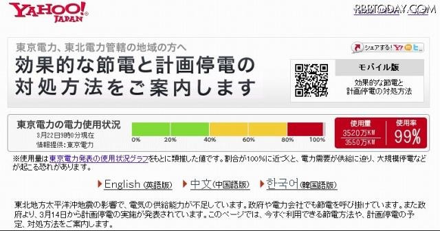 節電対策ページにグラフ表示を追加 節電対策ページにグラフ表示を追加