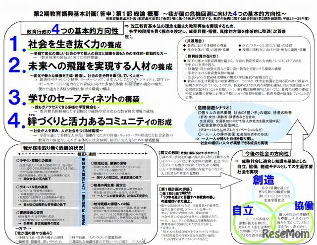 4つの基本的方向性