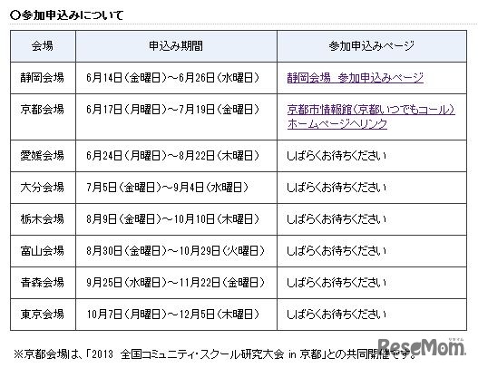 申込み期間・参加申込みページ