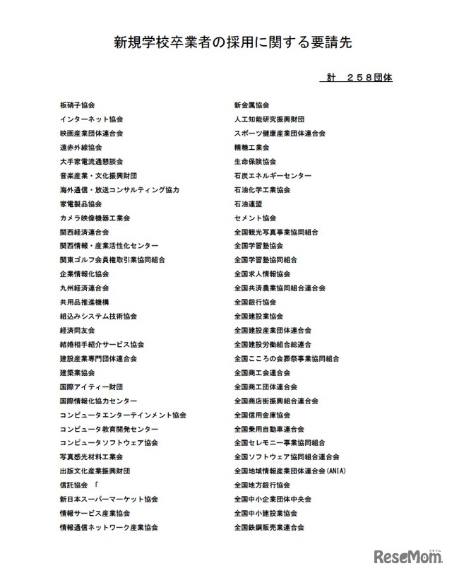 新規学校卒業者の採用に関する要請先（計258団体）