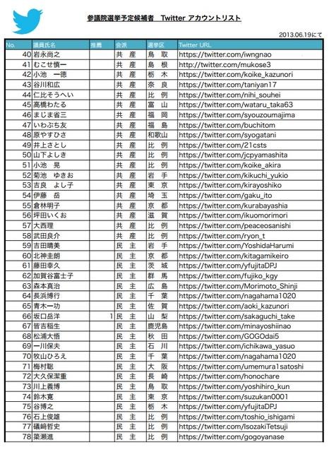 参院選予定候補者　Twitter認証アカウントリスト（2/4）