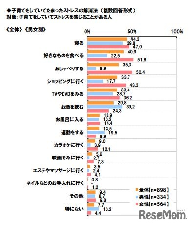 子育てをしていてたまったストレスの解消法