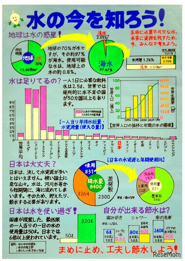 第60回東京都知事特別賞（第4部）