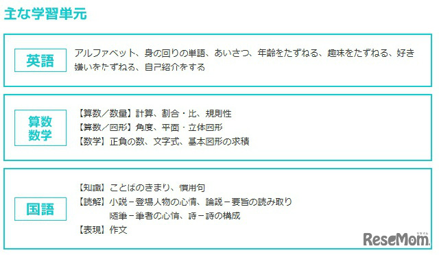 公立中学に進学する小6 コースの学習単元