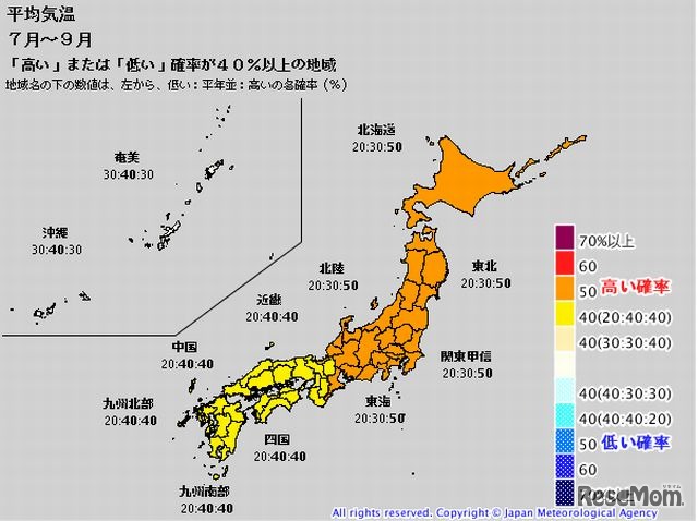 全国の平均気温（7～9月の予報）