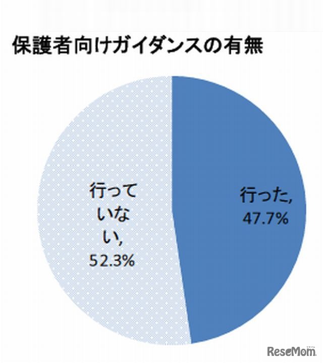 保護者向けガイダンスの有無