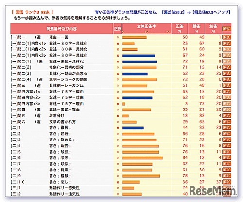 正誤一覧表（イメージ）