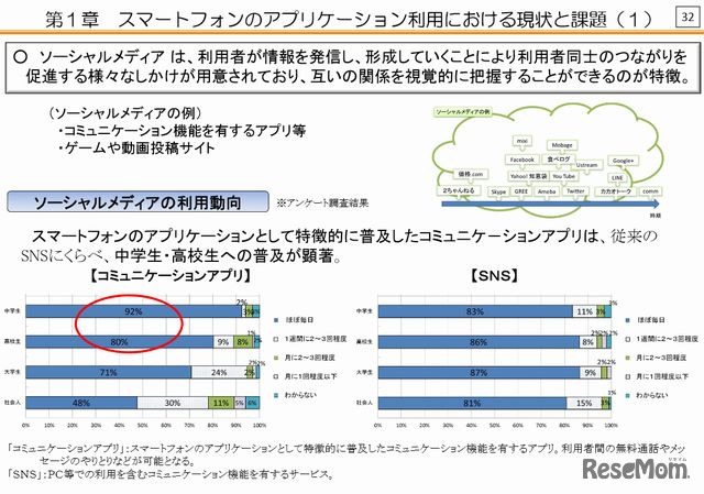 スマートフォンアプリ利用の現状と課題