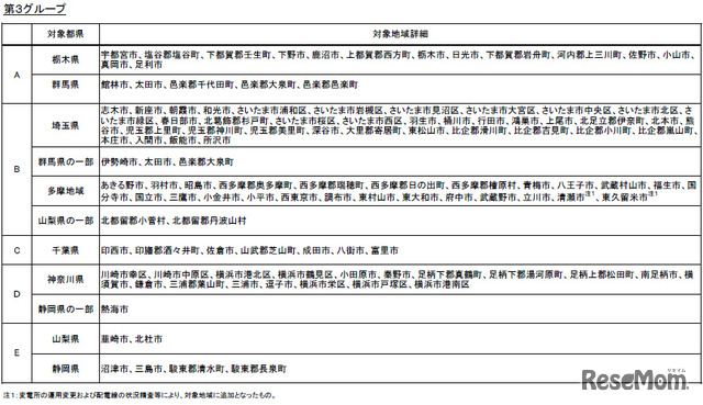 第3グループ詳細（東京電力：3月26日より適用）