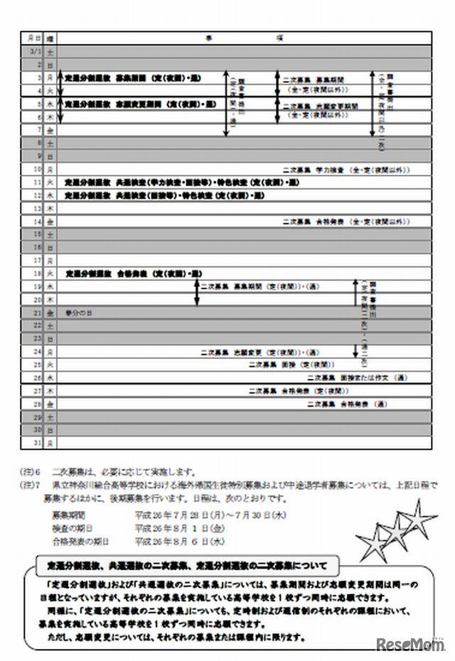 入学者選抜の日程（26年3月）