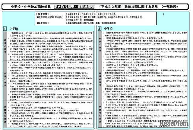 平成22年度教員加配に関する意見（一部抜粋）