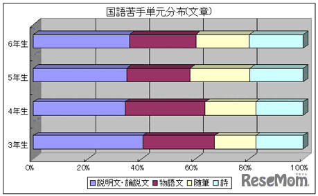 中学受験を目指す小学生の苦手意識とは