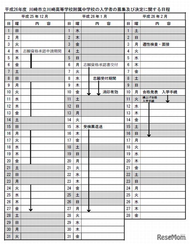 入学者の募集および決定に関する日程