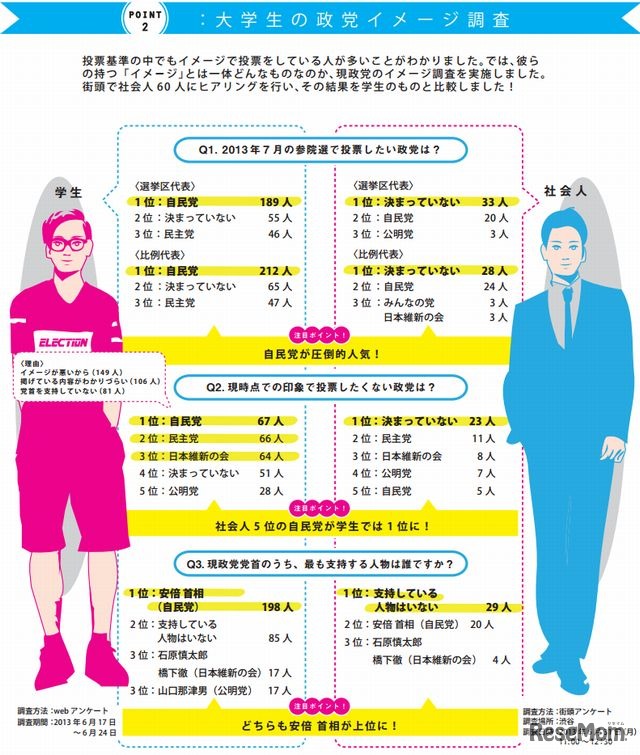 政党イメージ調査