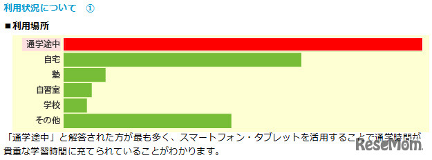 利用場所