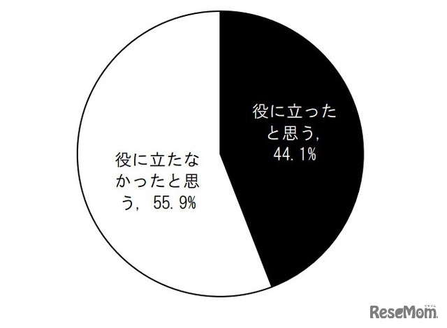 学校における英語教育が役立ったか