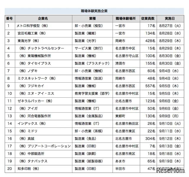 受入企業一覧