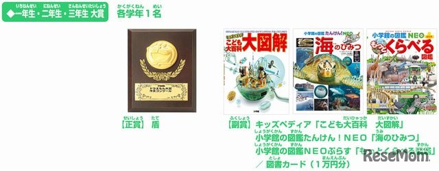 「1年生・2年生・3年生大賞」正賞・副賞