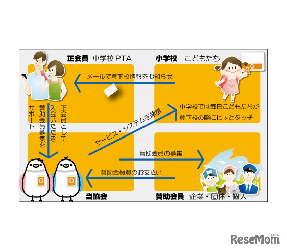 無料配信サービスの仕組み