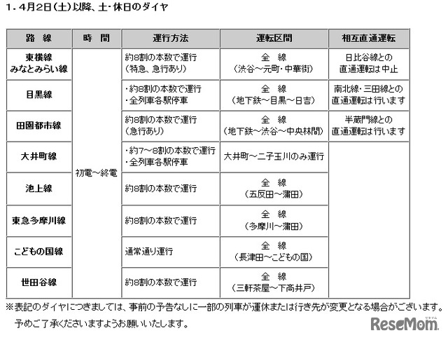 東急電鉄：4月2日以降の土・休日のダイヤ