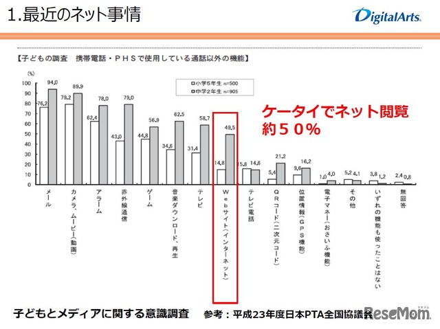 親向けセミナーでは、インターネットの現状が解説された