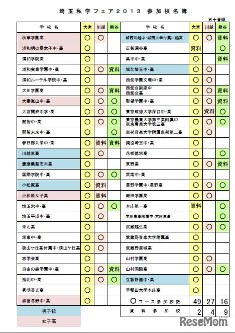 参加校名簿
