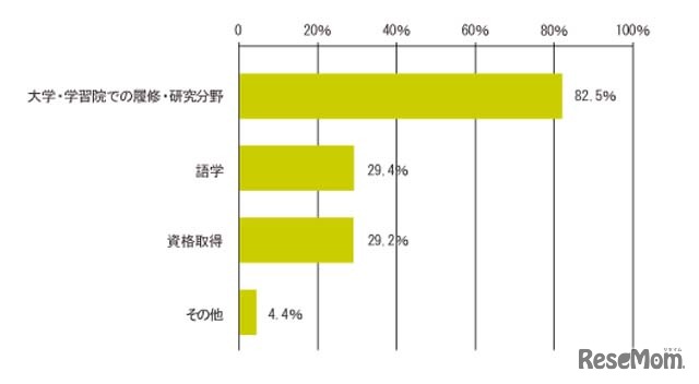 どんなことを勉強しているか