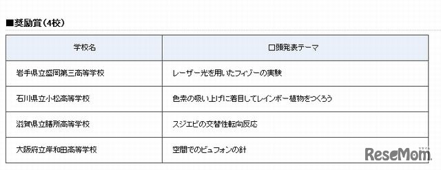 奨励賞