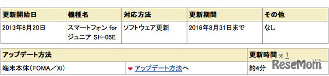 スマートフォン for ジュニア SH-05Eのソフトウェア更新について