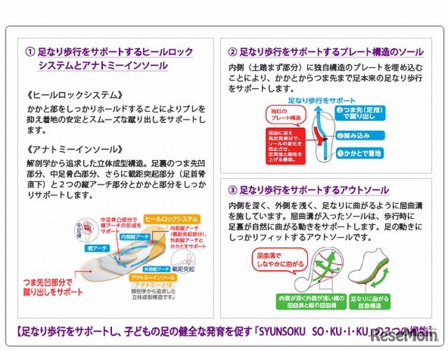 3つの機能