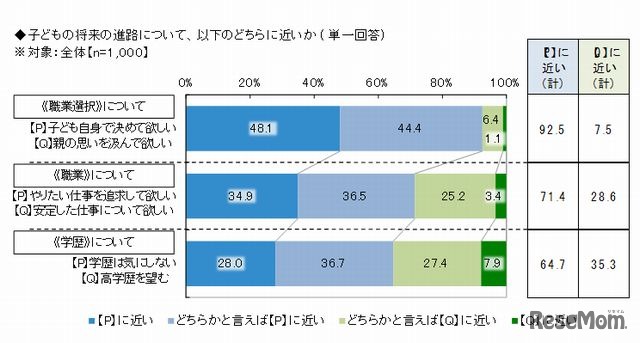 子どもの将来の進路
