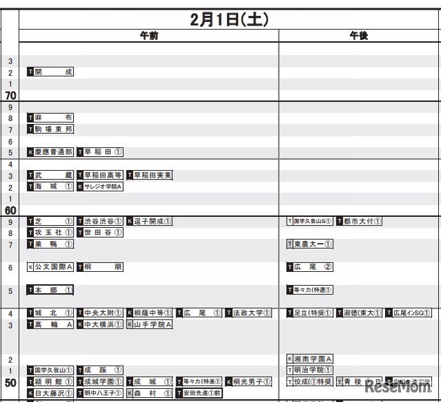 男子（2月1日）