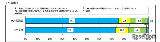 算数Ｂの問題について解答しなかった理由（解答しなかった児童生徒のみ）