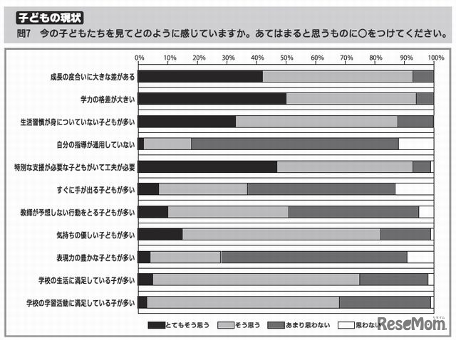 今の子どもたちを見てどのように感じるか