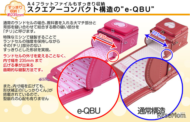 e-QBU構造