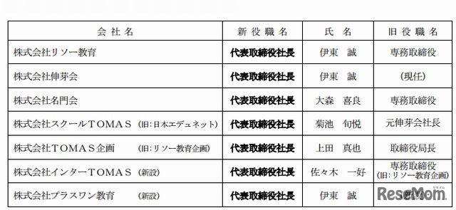 リソー教育グループ組織再編